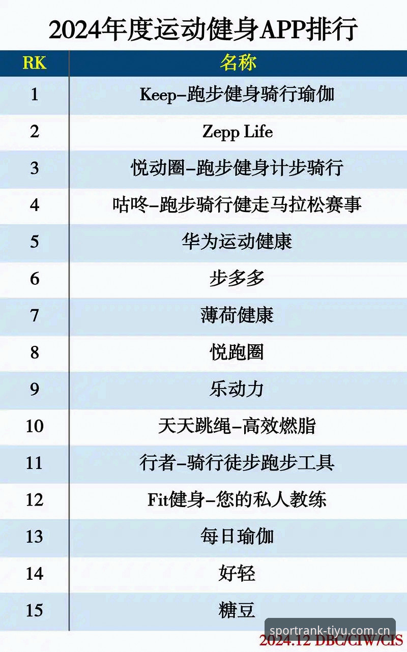 每天刷榜的体育老炮，把收藏夹玩成了自己的数据库：榜前十名官方新版app收藏夹功能实测心得
